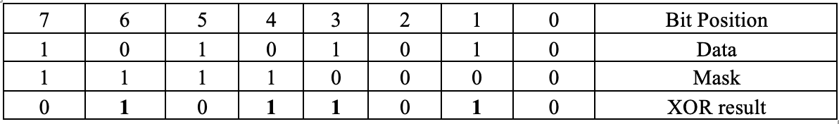 7
6.
4
3
1
Bit Position
1
1
1
Data
1
1
1
1
Mask
1
1
1
XOR result
