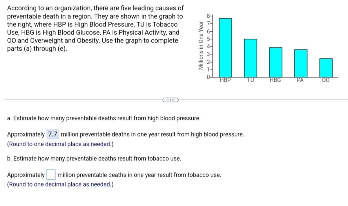 According to an organization, there are five leading causes of
preventable death in a region. They are shown in the graph to
the right, where HBP is High Blood Pressure, TU is Tobacco
Use, HBG is High Blood Glucose, PA is Physical Activity, and
00 and Overweight and Obesity. Use the graph to complete
parts (a) through (e).
Millions in One Year
876543210
HBP
a. Estimate how many preventable deaths result from high blood pressure.
Approximately 7.7 million preventable deaths in one year result from high blood pressure.
(Round to one decimal place as needed.)
b. Estimate how many preventable deaths result from tobacco use.
Approximately million preventable deaths in one year result from tobacco use.
(Round to one decimal place as needed.)
TU
HBG
l
PA
00