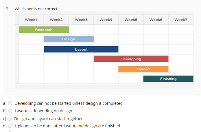 7- Which one is not correct
Week1
Week2
Week3
Week4
Week5
Week6
Week7
Research
Design
Layout
Developing
Upload
Finishing
a)
Developing can not be started unless design is completed
b)
Layout is depending on design
Design and layout can start together
Upload can be done after layout and design are finished
