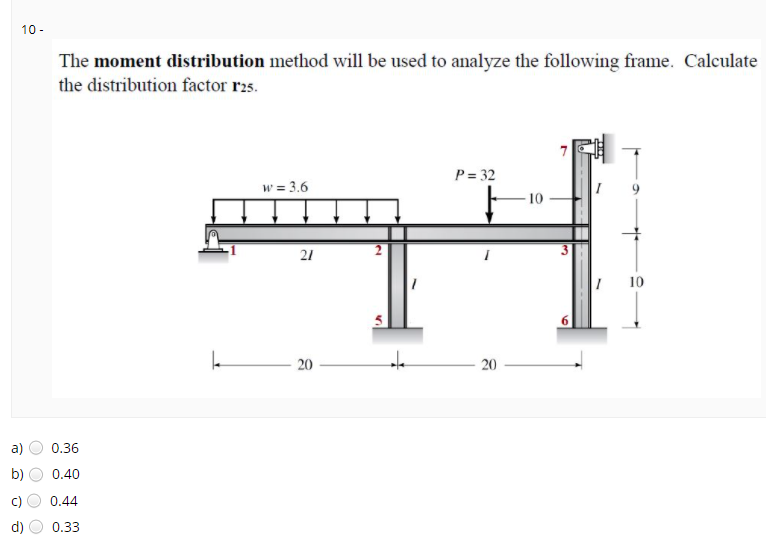 10 -
The moment distribution method will be used to analyze the following frame. Calculate
the distribution factor r2s.
P = 32
w = 3.6
10
21
10
20
20
a)
0.36
b)
0.40
0.44
0.33
