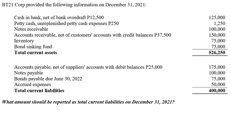 BT21 Corp provided the following information on December 31, 2021:
Cash in bank, net of bank overdraft P12,500
125,000
1,250
Petty cash, unreplenished petty cash expenses P250
Notes receivable
100,000
Accounts receivable, net of customers' accounts with credit balances P37,500
Inventory
Bond sinking fund
150,000
75,000
75,000
526,250
Total current assets
Accounts payable, net of suppliers' accounts with debit balances P25,000
Notes payable
Bonds payable due June 30, 2022
Accrued expenses
175,000
100,000
75,000
50,000
Total current liabilities
400,000
What amount should be reported as total current liabilities on December 31, 2021?
