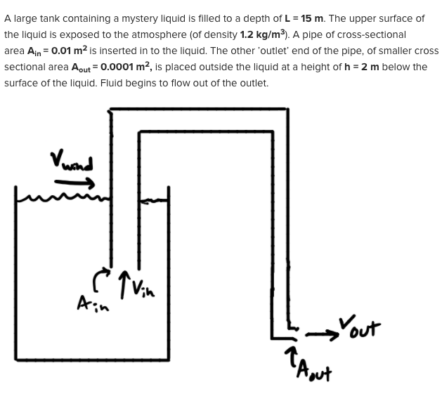 A large tank containing a mystery liquid is filled to a depth of L = 15 m. The upper surface of
the liquid is exposed to the atmosphere (of density 1.2 kg/m³). A pipe of cross-sectional
area Ain = 0.01 m2 is inserted in to the liquid. The other 'outlet' end of the pipe, of smaller cross
sectional area Aout = 0.0001 m?, is placed outside the liquid at a height of h = 2 m below the
surface of the liquid. Fluid begins to flow out of the outlet.
Vuond
Ain
Yout
