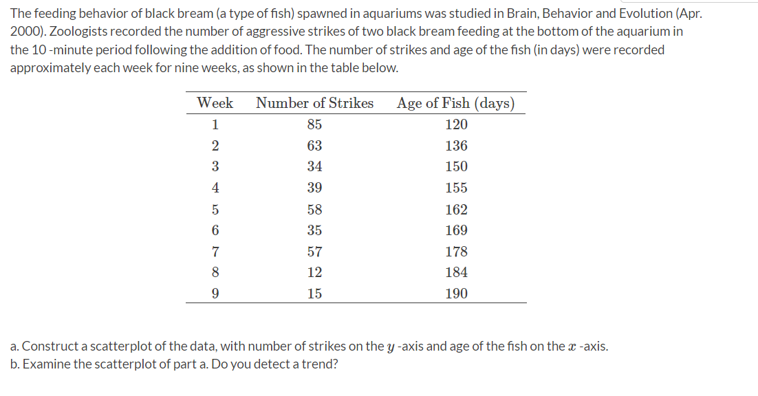 The feeding behavior of black bream (a type of fish) spawned in aquariums was studied in Brain, Behavior and Evolution (Apr.
2000). Zoologists recorded the number of aggressive strikes of two black bream feeding at the bottom of the aquarium in
the 10 -minute period following the addition of food. The number of strikes and age of the fish (in days) were recorded
approximately each week for nine weeks, as shown in the table below.
ITT
Week
Number of Strikes
Age of Fish (days)
1
85
120
2
63
136
3
34
150
4
39
155
58
162
6
35
169
7
57
178
8
12
184
15
190
a. Construct a scatterplot of the data, with number of strikes on the y -axis and age of the fish on the x -axis.
b. Examine the scatterplot of part a. Do you detect a trend?
