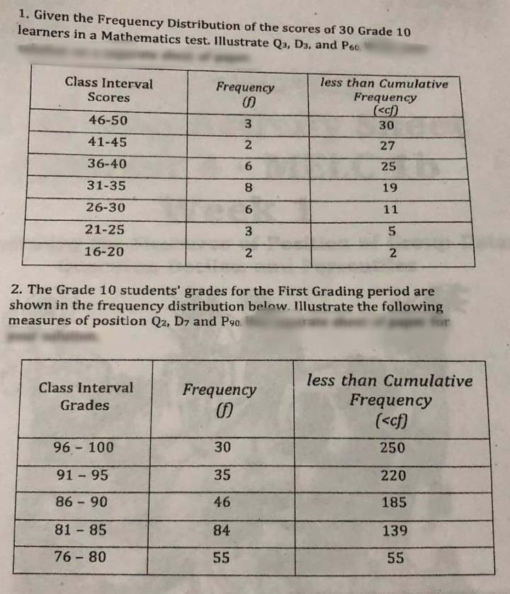 1. Given the Frequency Distribution of the scores of 30 Grade 10
learners in a Mathematics test. Illustrate Q3, D3, and P60.
Class Interval
Scores
Frequency
less than Cumulative
Frequency
()
(<cf)
46-50
3
30
41-45
27
36-40
25
31-35
19
26-30
11
21-25
3
16-20
2
2. The Grade 10 students' grades for the First Grading period are
shown in the frequency distribution below. Illustrate the following
measures of position Q2, D7 and P90.
for
less than Cumulative
Class Interval
Frequency
Frequency
Grades
(f)
(<cf]
96 - 100
30
250
91 - 95
35
220
86-90
46
185
81 - 85
84
139
76-80
55
55
2686
52