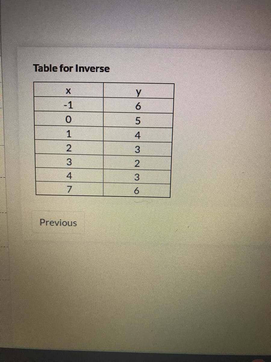 Table for Inverse
-1
3
2.
4
3.
7.
6.
Previous
54
