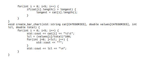 for (int i = 0; i<5; i++) {
}
}
if (cat[i].length() > longest) {
longest = cat[i].length();
}
void create_bar_chart(std::string cat [CATEGORIES], double values [CATEGORIES], int
lcl, double total) {
for (int i = 0; i<5; i++) {
std::cout << cat[i] << "\t\t";
lcl = (values[i]/total)*100;
for(int j = 0; j<lcl; j++) {
std::cout << "*";
}
std::cout << lcl << "\n";