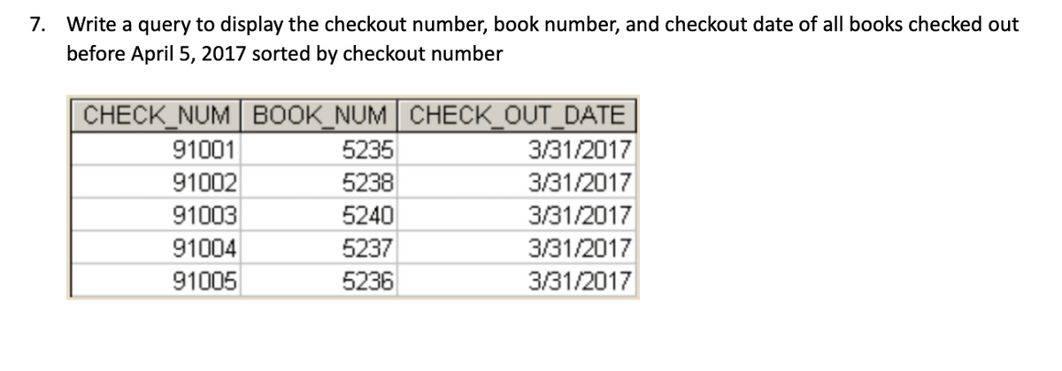 7. Write a query to display the checkout number, book number, and checkout date of all books checked out
before April 5, 2017 sorted by checkout number
CHECK_NUM BOOK_NUM CHECK_OUT_DATE
91001
91002
91003
91004
91005
5235
5238
5240
5237
5236
3/31/2017
3/31/2017
3/31/2017
3/31/2017
3/31/2017