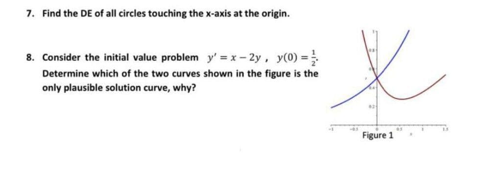 7. Find the DE of all circles touching the x-axis at the origin.
8. Consider the initial value problem y' x- 2y, y(0) =
%3D
Determine which of the two curves shown in the figure is the
only plausible solution curve, why?
Figure 1
