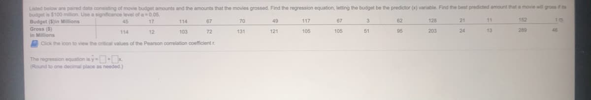 Listed below are paired data consisting of movie budget amounts and the amounts that the movies grossed. Find the regression equation, letting the budget be the predictor (x) variable. Find the best predicted amount that a movie will gross f its
budget is $100 million. Use a significance level of a= 0.05.
Budget ($)in Millions
45
17
114
67
70
49
117
67
3
62
128
21
11
152
10
Gross (5)
in Millions
114
12
103
72
131
121
105
105
51
95
203
24
13
289
46
Click the icon to view the critical values of the Pearson correlation coefficient r.
The regression equation is y= .
(Round to one decimal place as needed.)
