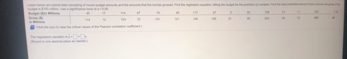 Listed below are paired data consisting of movie budget amounts and the amounts that the movies grossed. Find the regression equation, letting the budget be the predictor (x) variable. Find the best predicted amount that a movie will groes f to
budget is $100 million. Use a significance level of a 0.05.
Budget (S)in Millions
Gross (S)
in Millions
45
17
114
67
70
49
117
67
3.
62
128
21
11
152
10
103
72
131
121
105
105
51
95
203
24
13
289
48
114
12
Click the icon to view the critical values of the Pearson correlation coefficient r.
The regression equation is y= x
(Round to one decimal place as needed.)
