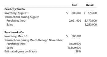 Cost
Retail
Celebrity Tan Co.
Inventory, August 1
Transactions during August:
Purchases (net)
$ 300,000 $ 575,000
2,021,900 3,170,000
Sales
3,250,000
Ranchworks Co.
$ 880,000
Inventory, March 1
Transactions during March through November:
Purchases (net)
9,500,000
Sales
15,800,000
Estimated gross profit rate
38%
