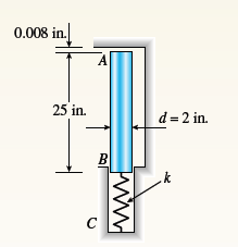 0.008 in.
A
25 in.
d= 2 in.
B
k
