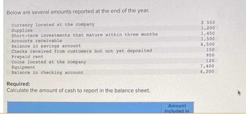 Below are several amounts reported at the end of the year.
Currency located at the company
Supplies
Short-term investments that mature within three months
Accounts receivable
Balance in savings account
Checks received from customers but not yet deposited
Prepaid rent
Coins located at the company
Equipment
Balance in checking account
$ 550
1,200
1,450
1,500
6,500
150
950
120
7,400
4,200
Required:
Calculate the amount of cash to report in the balance sheet.
Amount
Included in
