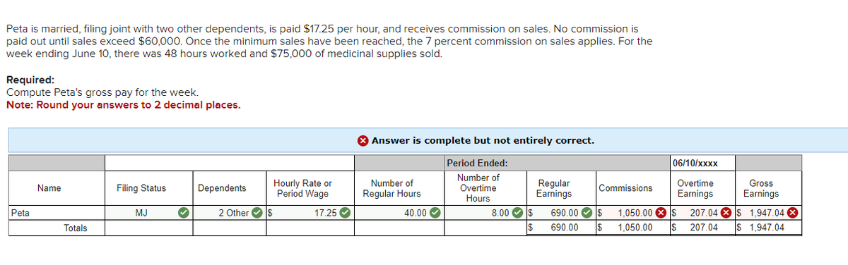 Peta is married, filing joint with two other dependents, is paid $17.25 per hour, and receives commission on sales. No commission is
paid out until sales exceed $60,000. Once the minimum sales have been reached, the 7 percent commission on sales applies. For the
week ending June 10, there was 48 hours worked and $75,000 of medicinal supplies sold.
Required:
Compute Peta's gross pay for the week.
Note: Round your answers to 2 decimal places.
Peta
Name
Totals
Filing Status
MJ
✓
Dependents
2 Other✔ $
Hourly Rate or
Period Wage
17.25✓
X Answer is complete but not entirely correct.
Period Ended:
Number of
Overtime
Hours
Number of
Regular Hours
40.00✔
8.00 $
$
Regular
Earnings
Commissions
690.00✔ $
690.00 $
06/10/xxxx
Overtime
Earnings
1,050.00 $ 207.04
1,050.00 $ 207.04
Gross
Earnings
$1,947.04
$ 1,947.04