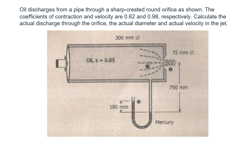 Oil discharges from a pipe through a sharp-crested round orifice as shown. The
coefficients of contraction and velocity are 0.62 and 0.98, respectively. Calculate the
actual discharge through the orifice, the actual diameter and actual velocity in the jet.
300 mm Ø
75 mm 0
Ol, s = 0.85
750 mm
180 mm
Mercury
