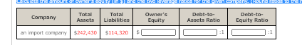 se the amon or Tersqui u L
Reversoe rdds Tor thee given comban (Round rabds tD the
Total
Total
Owner's
Debt-to-
Debt-to-
Company
Assets
Liabilities
Equity
Assets Ratio
Equity Ratio
an import company $242,430 $114,320 |

