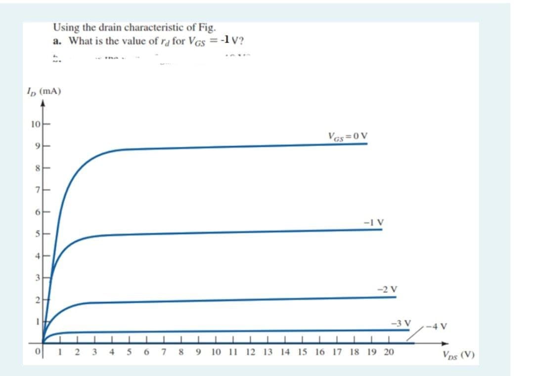 Using the drain characteristic of Fig.
a. What is the value of ra for VGs = -1 V?
I, (mA)
1아-
Vas=0 V
가-
-I V
-2 V
-3 V
-4 V
1 2
6
10 11 12 13 14 15 16 17 18 19 20
Vps (V)
