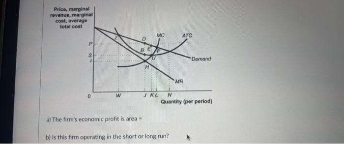 Price, marginal
revenue, marginal
cost, average
total cost
W
D
B
MC
U
J KL
ATC
a) The firm's economic profit is area =
b) Is this firm operating in the short or long run?
MR
Demand
N
Quantity (per period)