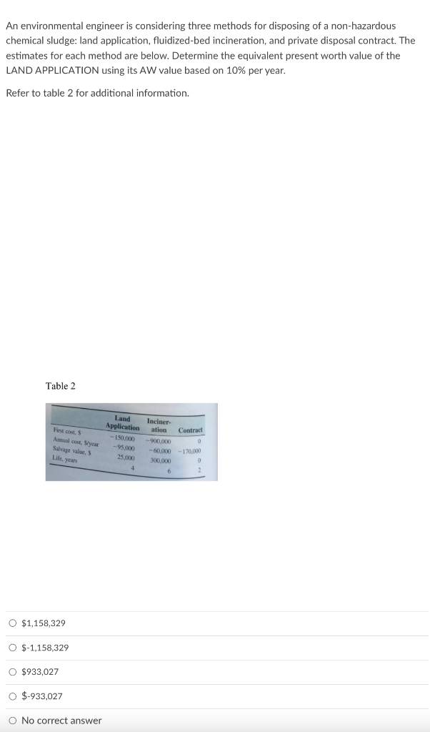 An environmental engineer is considering three methods for disposing of a non-hazardous
chemical sludge: land application, fluidized-bed incineration, and private disposal contract. The
estimates for each method are below. Determine the equivalent present worth value of the
LAND APPLICATION using its AW value based on 10% per year.
Refer to table 2 for additional information.
Table 2
Land
Application
Inciner-
ation
Contract
Firg cost, S
-150.000
-a00 000
Annual cost, Syear
-95.000
-60,000
-170,000
Salvage value, S
Life, years
25.000
300,000
4.
6.
O $1,158,329
O $-1,158,329
O $933,027
O $-933,027
O No correct answer
