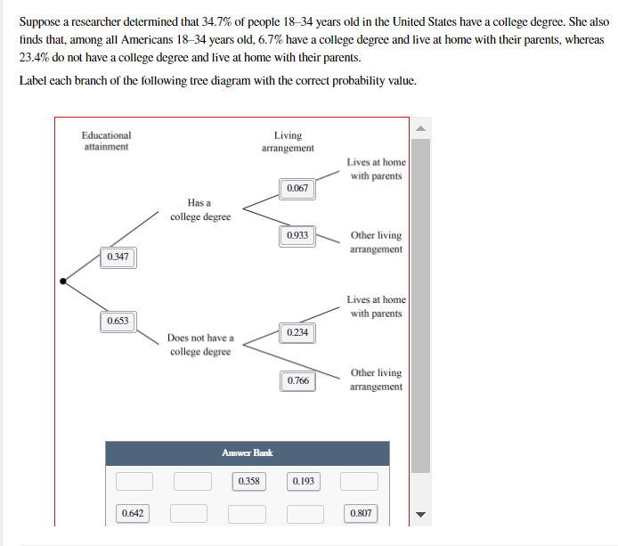 Suppose a researcher determined that 34.7% of people 18–34 years old in the United States have a college degree. She also
finds that, among alI Americans 18-34 years old, 6.7% have a college degree and live at home with their parents, whereas
23.4% do not have a college degree and live at home with their parents.
Label each branch of the following tree diagram with the correct probability value.
Educational
attainment
Living
arrangement
Lives at home
with parents
0.067
Has a
college degree
0.933
Other living
arrangement
0.347
Lives at home
with parents
0.653
0.234
Does not have a
college degree
Other living
0.766
arrangement
Answer Bank
0.358
0.193
0.642
0.807
