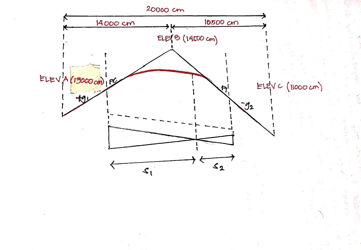 20000 cm
10500 Cm
14 000 cm
ELEYO (14C00 cm)
ELEVA(13000 o
ELEVC (11000 cm)
-g2
