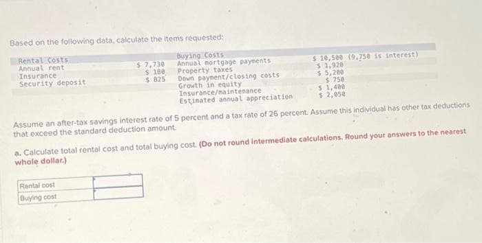 Based on the following data, calculate the items requested:
Rental Costs
Annual rent
Insurance
Security deposit
$7,730
$ 180
$ 825
Buying Costs
Annual mortgage payments
Property taxes
Down payment/closing costs
Growth in equity
Rental cost
Buying cost
Insurance/maintenance
Estimated annual appreciation
$ 10,500 (9.750 is interest)
$ 1,920
$ 5,200
$750
$ 1,400
$ 2,050
Assume an after-tax savings interest rate of 5 percent and a tax rate of 26 percent. Assume this individual has other tax deductions
that exceed the standard deduction amount.
a. Calculate total rental cost and total buying cost. (Do not round intermediate calculations. Round your answers to the nearest
whole dollar.)