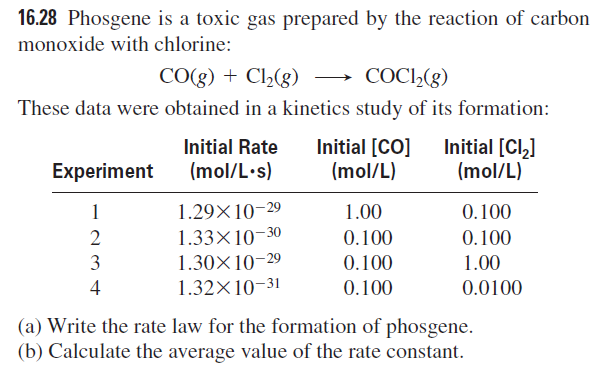 16.28 Phosgene is a toxic gas prepared by the reaction of carbon
monoxide with chlorine:
CO(g) + Cl,(g)
COC»(g)
These data were obtained in a kinetics study of its formation:
Initial [CO]
(mol/L)
Initial [Cl,]
(mol/L)
Initial Rate
Experiment
(mol/L•s)
1.29×10–29
1.33×10-30
1.30X10–29
1.32×10-31
1
1.00
0.100
0.100
0.100
0.100
3
1.00
4
0.100
0.0100
(a) Write the rate law for the formation of phosgene.
(b) Calculate the average value of the rate constant.
