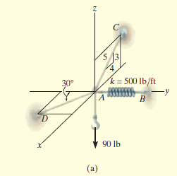 5 13
30°
k= 500 lb/ft
-y
90 lb
(a)
