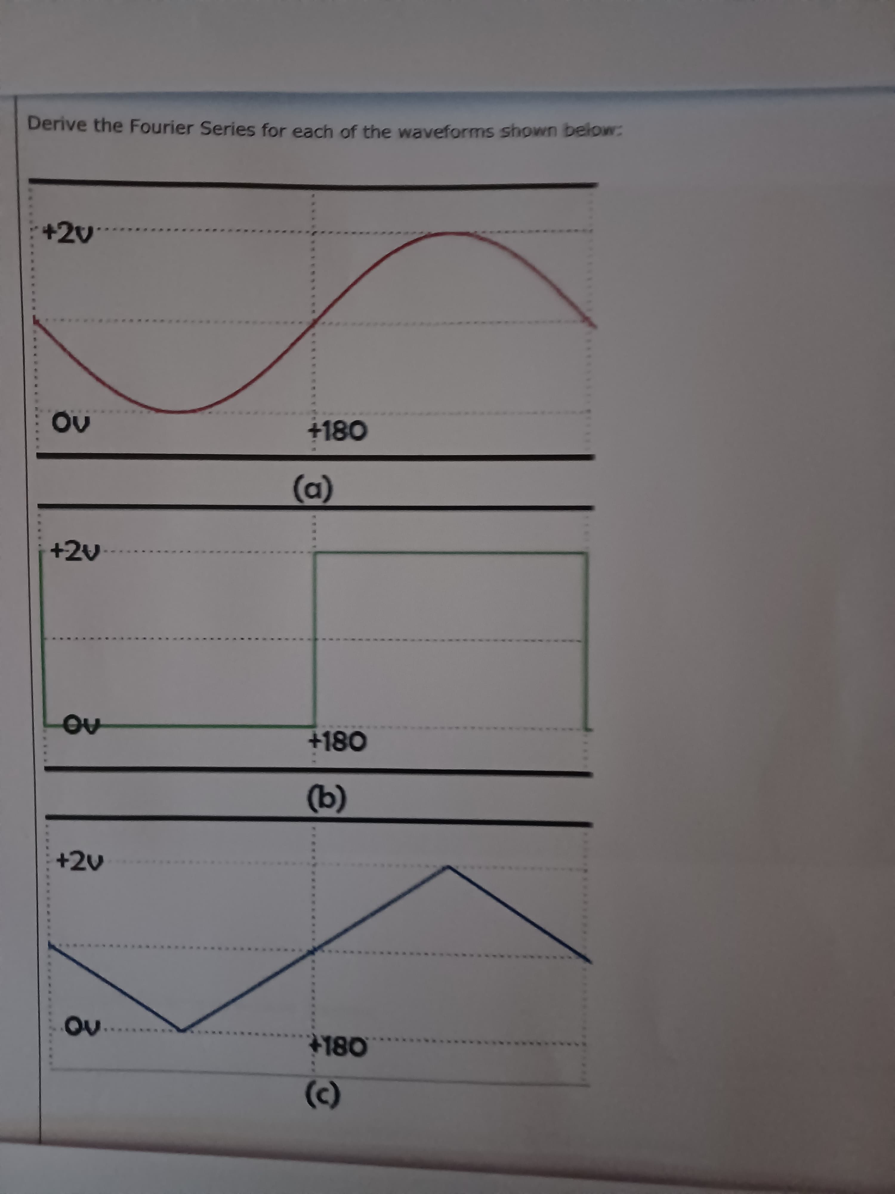 (c)
no
(a)
081
081+
no
Derive the Fourier Series for each of the waveforms shown below:
