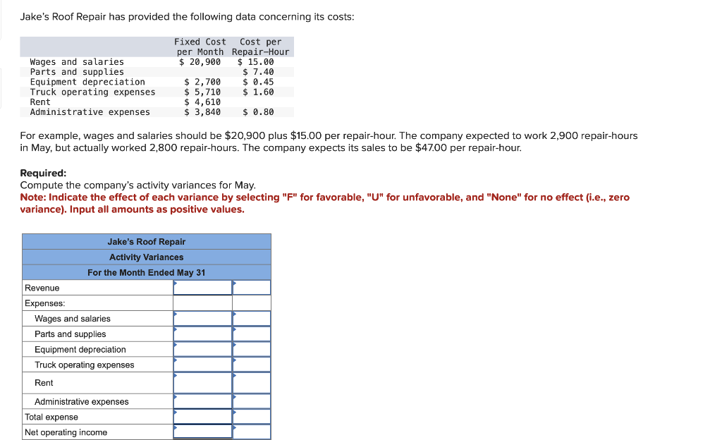 Jake's Roof Repair has provided the following data concerning its costs:
Fixed Cost
Cost per
per Month Repair-Hour
$ 20,900
$15.00
Wages and salaries
Parts and supplies
Equipment depreciation.
Truck operating expenses
Rent
Administrative expenses
For example, wages and salaries should be $20,900 plus $15.00 per repair-hour. The company expected to work 2,900 repair-hours
in May, but actually worked 2,800 repair-hours. The company expects its sales to be $47.00 per repair-hour.
Revenue
Expenses:
$ 2,700
$ 5,710
$ 4,610
$ 3,840
Required:
Compute the company's activity variances for May.
Note: Indicate the effect of each variance by selecting "F" for favorable, "U" for unfavorable, and "None" for no effect (i.e., zero
variance). Input all amounts as positive values.
Jake's Roof Repair
Activity Variances
For the Month Ended May 31
Wages and salaries
Parts and supplies
Equipment depreciation
Truck operating expenses
Rent
$ 7.40
$ 0.45
$ 1.60
$ 0.80
Administrative expenses
Total expense
Net operating income