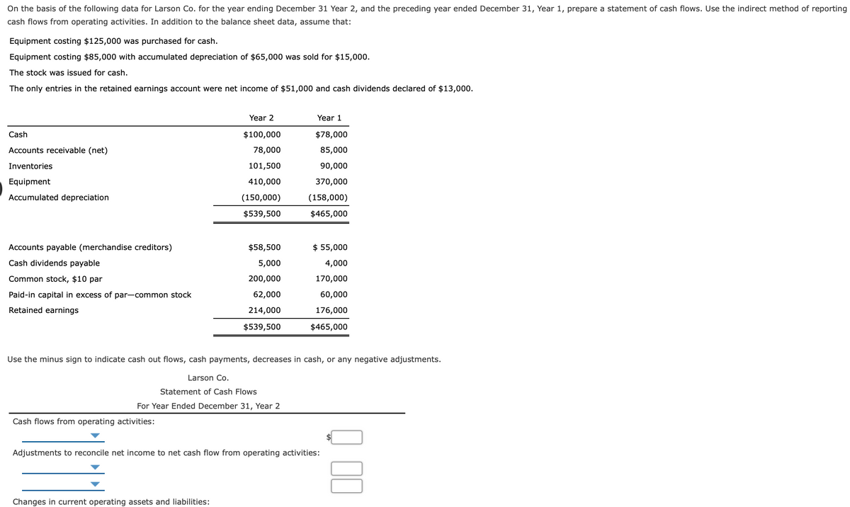 **Larson Co. Educational Example on Preparing a Statement of Cash Flows Using the Indirect Method**

---

The following data is for Larson Co. for the year ending December 31, Year 2, and the preceding year ending December 31, Year 1. This example illustrates the preparation of a statement of cash flows using the indirect method. 

### Data Assumptions:
1. Equipment costing $125,000 was purchased for cash.
2. Equipment costing $85,000 with accumulated depreciation of $65,000 was sold for $15,000.
3. Stock was issued for cash.
4. The only entries in the retained earnings account were net income of $51,000 and cash dividends declared of $13,000.

#### Balance Sheet Data:
| **Description** | **Year 2** | **Year 1** |
|---------------------|-----------|-----------|
| **Assets:**         |           |           |
| Cash                | $100,000  | $78,000   |
| Accounts Receivable (net) | 78,000   | 85,000    |
| Inventories         | 101,500   | 90,000    |
| Equipment           | 410,000   | 370,000   |
| Accumulated Depreciation | (150,000) | (158,000) |
| **Total Assets**    | $539,500  | $465,000  |
| **Liabilities:**    |           |           |
| Accounts Payable (merchandise creditors) | $58,500   | $55,000    |
| Cash Dividends Payable | 5,000     | 4,000     |
| **Total Liabilities** | $63,500  | $59,000   |
| **Stockholders' Equity:** |           |           |
| Common Stock, $10 par  | $200,000  | $170,000  |
| Paid-in Capital in Excess of Par—Common Stock | 62,000 | 60,000    |
| Retained Earnings   | 214,000   | 176,000   |
| **Total Stockholders' Equity** | $476,000  | $406,000  |
| **Total Liabilities and Stockholders' Equity** | $539,500  | $465,000  |

### Statement of Cash Flows (Indirect Method