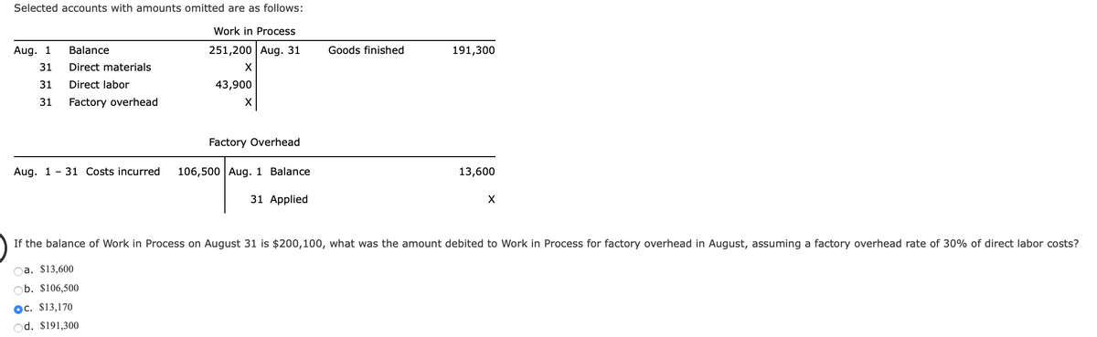 Selected accounts with amounts omitted are as follows:
Work in Process
Aug. 1
Balance
251,200 Aug. 31
Goods finished
191,300
31
Direct materials
31
Direct labor
43,900
31
Factory overhead
Factory Overhead
Aug. 1 - 31 Costs incurred
106,500 Aug. 1 Balance
13,600
31 Applied
X
If the balance of Work in Process on August 31 is $200,100, what was the amount debited to Work in Process for factory overhead in August, assuming a factory overhead rate of 30% of direct labor costs?
Oa. $13,600
b. $106,500
Oc. $13,170
d. $191,300
