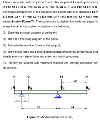 A beam supported with pin joint at 1 and roller support at 2 carries point loads
of F1= 10 kN at A, F2= 34 kN at B, F3= 16 kN at C, and F4= 14 kN at D.
Schematic arrangement of the supports and beams with their distances L1 =
376 mm, L2 = 157 mm. L3 = 3438 mm. L4 = 1340 mm and, L5 = 1821 mm
are as shown in Figure T1. The students are to position the loads and supports
as per the dimensions given and perform the following:
(). Draw the physical diagram of the beam;
(N). Draw the free body diagram of the beam;
(N). Estimate the reaction forces at the support;
(v). Draw shear force and bending moment diagrams for the given values and
identify maximum shear force and maximum bending moment;
(v). Identify the support with maximum reaction and provide justification for
the answer.
F3
F4
L5
L3
L4
Figure T1 (All dimensions are in mm)
