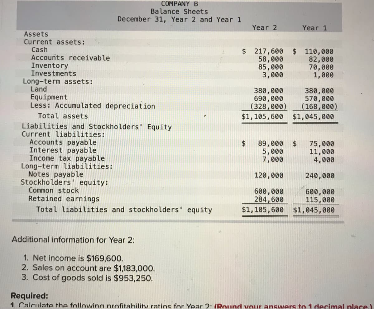 COMPANY B
Balance Sheets
December 31, Year 2 and Year 1
Year 2
Year 1
Assets
Current assets:
Cash
Accounts receivable
Inventory
Investments
Long-term assets:
Land
$ 217,600
58,000
85,000
3,000
$ 110,000
82,000
70,000
1,000
380,000
690,000
(328,000)
$1,105,600
380,000
570,000
(168,000)
$1,045,000
Equipment
Less: Accumulated depreciation
Total assets
Liabilities and Stockholders' Equity
Current liabilities:
Accounts payable
Interest payable
Income tax payable
Long-term liabilities:
Notes payable
Stockholders' equity:
Common stock
Retained earnings
$
89,000
$4
5,000
7,000
75,000
11,000
4,000
120,000
240,000
600,000
284,600
$1,105,600 $1,045,000
600,000
115,000
Total liabilities and stockholders' equity
Additional information for Year 2:
1. Net income is $169,600.
2. Sales on account are $1,183,000.
3. Cost of goods sold is $953,250.
Required:
1. Calculate the following profitability ratios for Year 2: (Round vour answers to 1 decimal place.)
