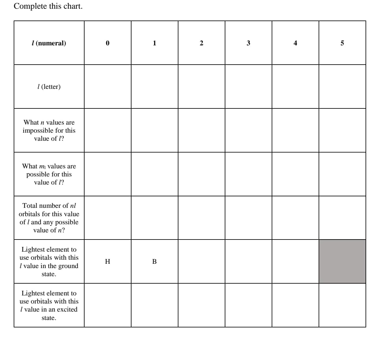 Complete this chart.
I (numeral)
1
3
4
I (letter)
What n values are
impossible for this
value of l?
What m¡ values are
possible for this
value of l?
Total number of nl
orbitals for this value
of I and any possible
value of n?
Lightest element to
use orbitals with this
H
В
I value in the ground
state.
Lightest element to
use orbitals with this
I value in an excited
state.
