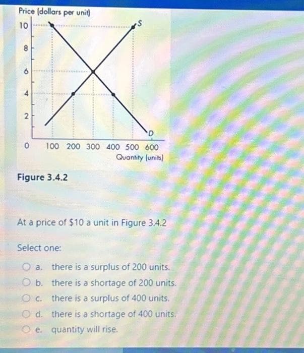 Price (dollars per unit)
10
8
6
2
0
S
D
100 200 300 400 500 600
Quantity (units)
Figure 3.4.2
At a price of $10 a unit in Figure 3.4.2
Select one:
O a. there is a surplus of 200 units.
O b.
there is a shortage of 200 units.
there is a surplus of 400 units.
O c.
O d. there is a shortage of 400 units.
e.
quantity will rise.