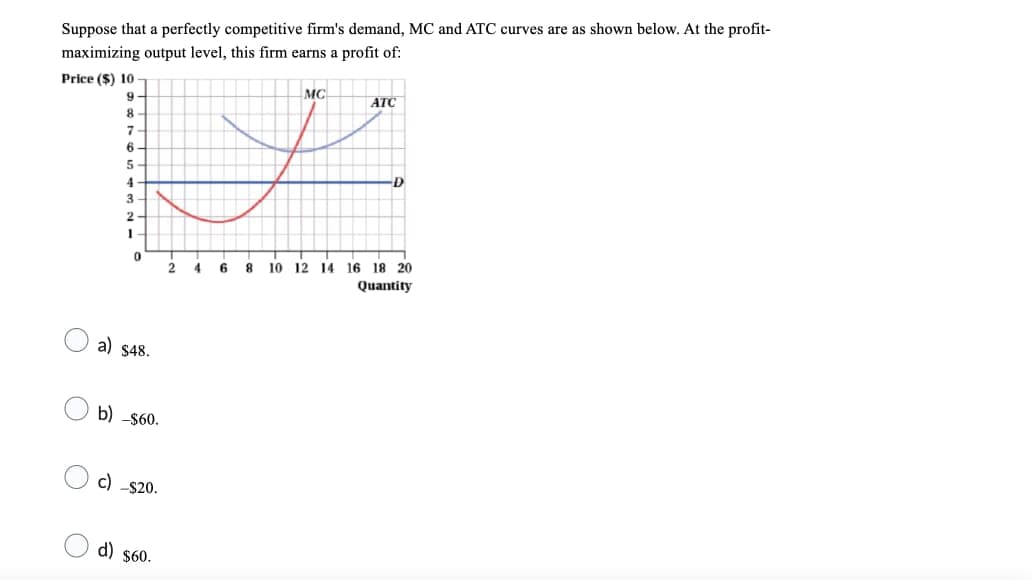 Suppose that a perfectly competitive firm's demand, MC and ATC curves are as shown below. At the profit-
maximizing output level, this firm earns a profit of:
Price ($) 10-
9-
8
O
7
6
5
4
3
2
1
0
a) $48.
b) $60.
c) -$20.
d) $60.
2
4
6
8
MC
ATC
D
10 12 14 16 18 20
Quantity