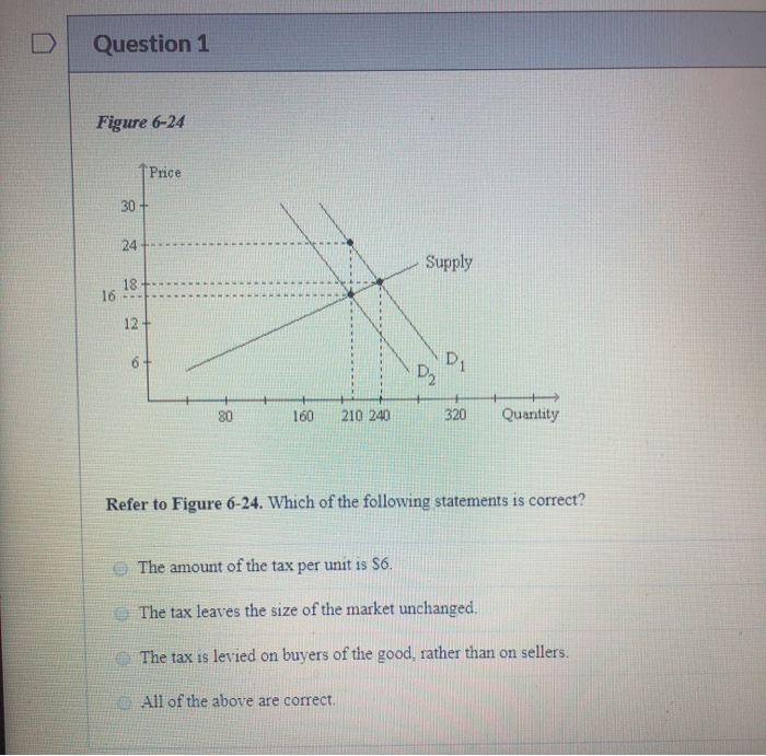 Question 1
Figure 6-24
16
30
24
18
12
Price
6-
160 210 240
Supply
D₂
All of the above are correct.
D₁
320 Quantity
Refer to Figure 6-24. Which of the following statements is correct?
The amount of the tax per unit is $6.
The tax leaves the size of the market unchanged.
The tax is levied on buyers of the good, rather than on sellers.