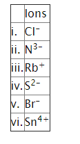 lons
i. CI-
ii. N3-
ii.Rb+
iv.52-
v. Br-
vi. Sn4+
