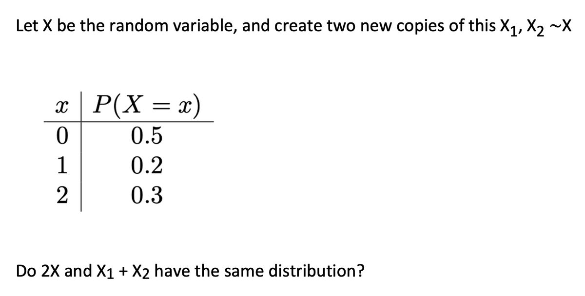 Let X be the random variable, and create two new copies of this X₁, X₂ ~X
x| P(X = x)
0
0.5
1
0.2
2
0.3
Do 2X and X1 + X2 have the same distribution?