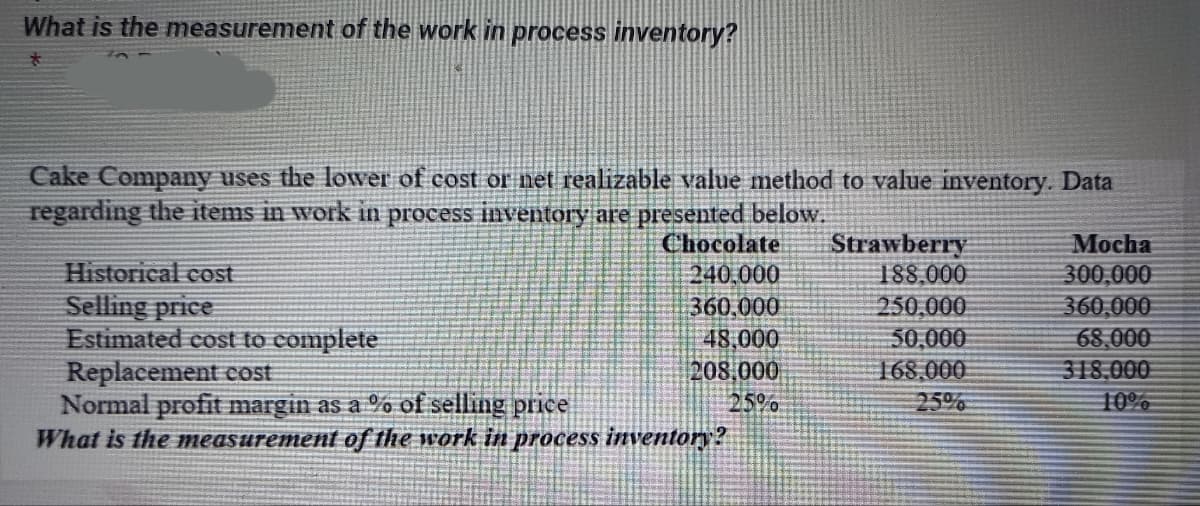 What is the measurement of the work in process inventory?
Cake Company uses the lower of cost or net realizable value method to value inventory. Data
regarding the items in work in process inventory are presented below.
Historical cost
Selling price
Estimated cost to complete
Replacement cost
Chocolate
240,000
360,000
48.000
208.000
25%
Normal profit margin as a % of selling price
What is the measurement of the work in process inventory?
Strawberry
188.000
250.000
50,000
168.000
Mocha
300,000
360,000
68.000
318.000
10%