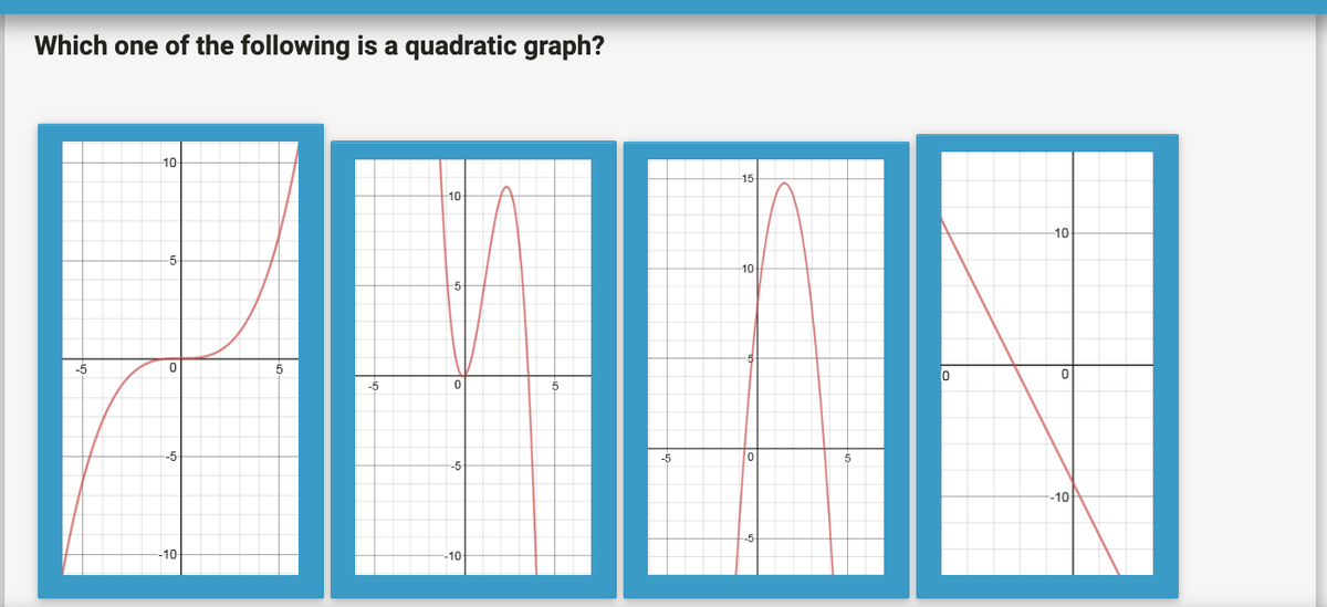 Which one of the following is a quadratic graph?
-10-
-5-
0
-5-
-10-
-10-
0
--5
-10-
-5
15
10
0
-10-
0
--10-