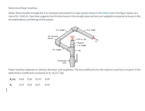 Determine Major head loss
Water flows steadily through the 2-in-diameter galvanized iron pipe system shown in the Video and in the figure below at a
rate of Q = 0.02 cfs. Your boss suggests that friction losses in the straight pipe sections are negligible compared to losses in the
threaded elbows and fittings of the system.
6 in. length.
6 in, length
90 threaded
elbows
0.60 in. dia
Reducer
1 in. length
4 in. length
-Tee
Closed ball
valve
Major head loss depends on velocity, diameter, and roughness. The loss coefficients for the reducers used here are given in the
table below. Coefficients are based on h-K(V,?/28)
Az/A, 0.64 0.36 0.141 0.09
KL
0.15
0.35
0.47
0.49
|
