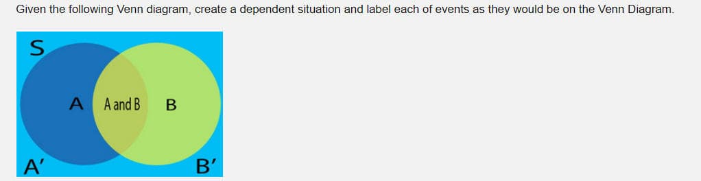 Given the following Venn diagram, create a dependent situation and label each of events as they would be on the Venn Diagram.
A and B
A'
B'
