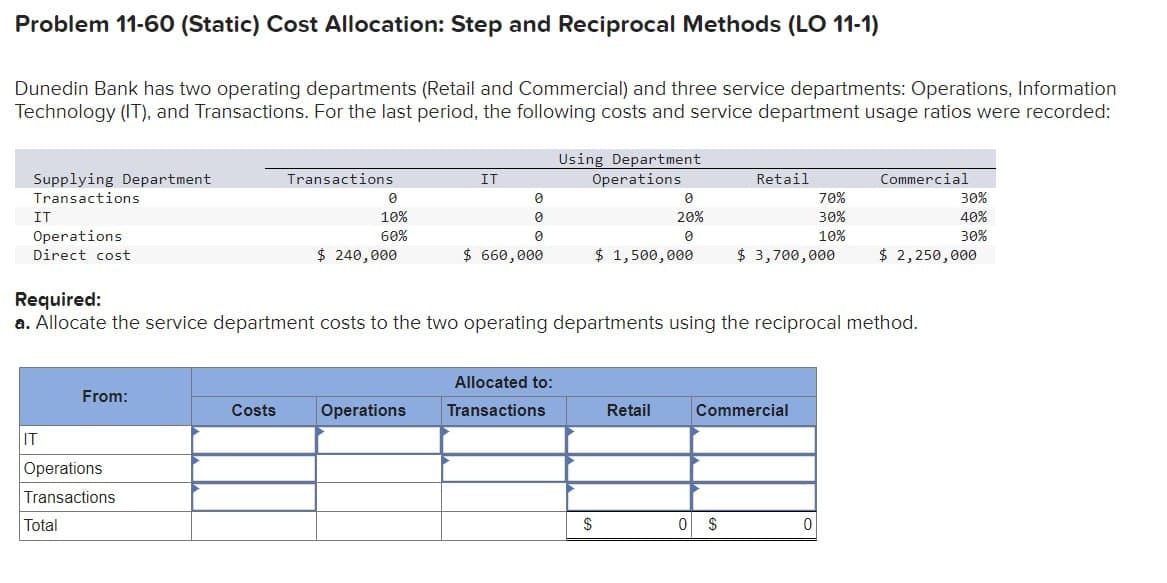 Problem 11-60 (Static) Cost Allocation: Step and Reciprocal Methods (LO 11-1)
Dunedin Bank has two operating departments (Retail and Commercial) and three service departments: Operations, Information
Technology (IT), and Transactions. For the last period, the following costs and service department usage ratios were recorded:
Supplying Department
Transactions
IT
Operations
Direct cost
IT
From:
Operations
Transactions
Total
Transactions
0
10%
60%
$ 240,000
IT
Costs Operations
0
0
0
$ 660,000
Using Department
Operations
Allocated to:
Transactions
Required:
a. Allocate the service department costs to the two operating departments using the reciprocal method.
$
0
20%
0
$ 1,500,000
Retail
Retail
0 $
70%
30%
10%
$ 3,700,000
Commercial
Commercial
30%
40%
30%
$ 2,250,000