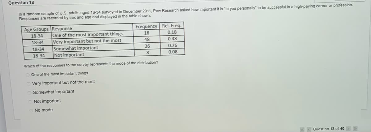 Question 13
In a random sample of U.S. adults aged 18-34 surveyed in December 2011, Pew Research asked how important it is "to you personally" to be successful in a high-paying career or profession.
Responses are recorded by sex and age and displayed in the table shown.
Age Groups Response
18-34
18-34
18-34
18-34
One of the most important things
Very important but not the most
Somewhat important
Not important
Which of the responses to the survey represents the mode of the distribution?
One of the most important things
Frequency
18
48
26
8
O Very important but not the most
O Somewhat important
O Not important
O No mode
Rel. Freq.
0.18
0.48
0.26
0.08
Question 13 of 40