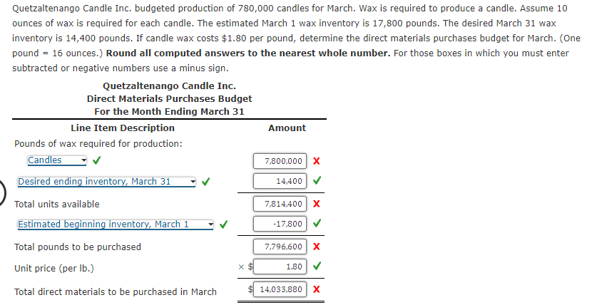 Quetzaltenango Candle Inc. budgeted production of 780,000 candles for March. Wax is required to produce a candle. Assume 10
ounces of wax is required for each candle. The estimated March 1 wax inventory is 17,800 pounds. The desired March 31 wax
inventory is 14,400 pounds. If candle wax costs $1.80 per pound, determine the direct materials purchases budget for March. (One
pound = 16 ounces.) Round all computed answers to the nearest whole number. For those boxes in which you must enter
subtracted or negative numbers use a minus sign.
Quetzaltenango Candle Inc.
Direct Materials Purchases Budget
For the Month Ending March 31
Line Item Description
Amount
Pounds of wax required for production:
Candles
7,800,000 X
Desired ending inventory, March 31
14,400
Total units available
7,814,400 X
Estimated beginning inventory, March 1
Total pounds to be purchased
-17,800
7,796,600 X
Unit price (per lb.)
x $
1.80
Total direct materials to be purchased in March
14,033,880 ×