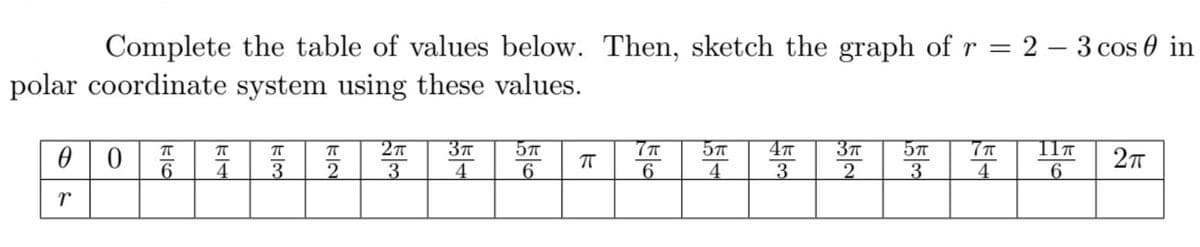 Complete the table of values below. Then, sketch the graph of r = 2 - 3 cos in
polar coordinate system using these values.
7π
2π 3π 57
57
4T
TT
π
π
11T
ㅠ
π
0 0
2π
ㅠ
6
2
4
3
4
6
6
4
3
4
6
r
252
3π
553