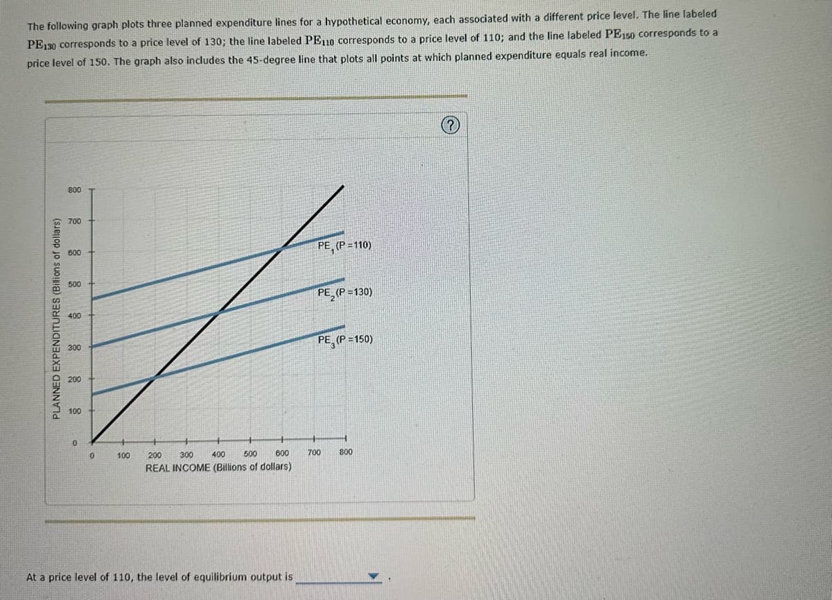 The following graph plots three planned expenditure lines for a hypothetical economy, each associated with a different price level. The line labeled
PE130 corresponds to a price level of 130; the line labeled PE110 corresponds to a price level of 110; and the line labeled PE150 corresponds to a
price level of 150. The graph also includes the 45-degree line that plots all points at which planned expenditure equals real income.
PLANNED EXPENDITURES (Billions of dollars)
800
700
600 +
500
400
300
200
100
0
0
100
200
400
500
600
300
REAL INCOME (Billions of dollars)
At a price level of 110, the level of equilibrium output is
PE (P=110)
PE (P=130)
PE (P=150)
700
800