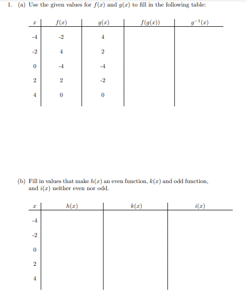 1. (a) Use the given values for f(r) and g(r) to fill in the following table:
f(z)
g(x)
f(g(x))
g-(z)
-4
-2
4
-2
4
2
-4
-4
-2
4
(b) Fill in values that make h(r) an even function, k(r) and odd function,
and i(x) neither even nor odd.
h(x)
k(x)
i(x)
-4
-2
2.
